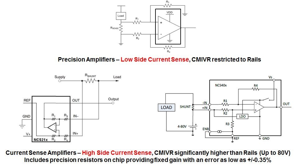 Focus Toward Application Specific Op Amps